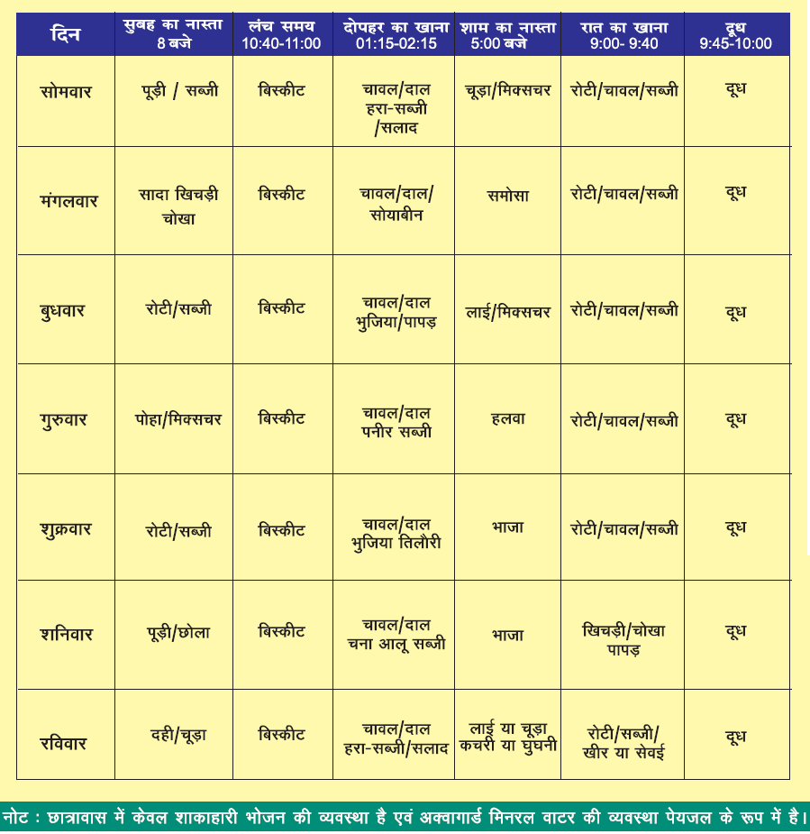 catering chart